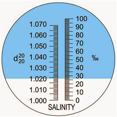 how a refractometer measures salinity|salinity refractometer chart.